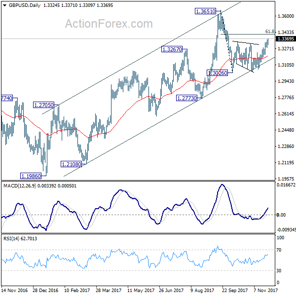 GBP/USD Daily Chart