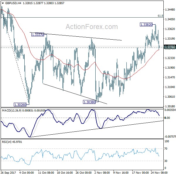 GBP/USD 4 Hours Chart