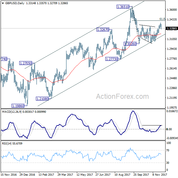 GBP/USD Daily Chart