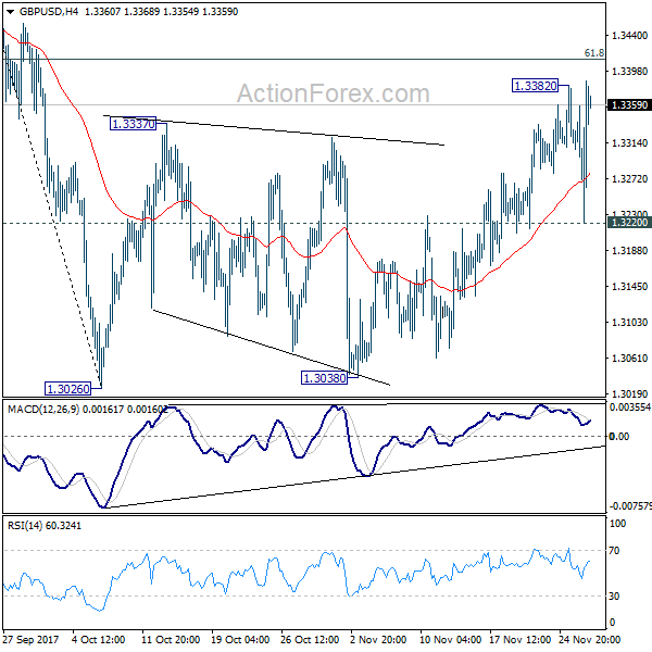 GBP/USD 4 Hours Chart