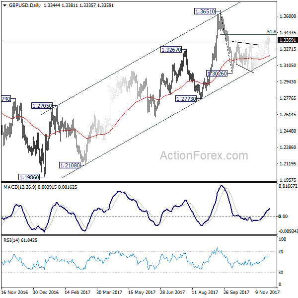 GBP/USD Daily Chart