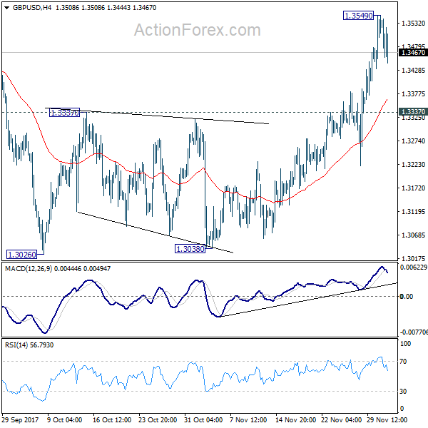 GBP/USD 4 Hours Chart