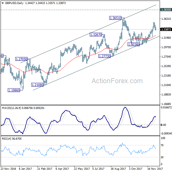 GBP/USD Daily Chart