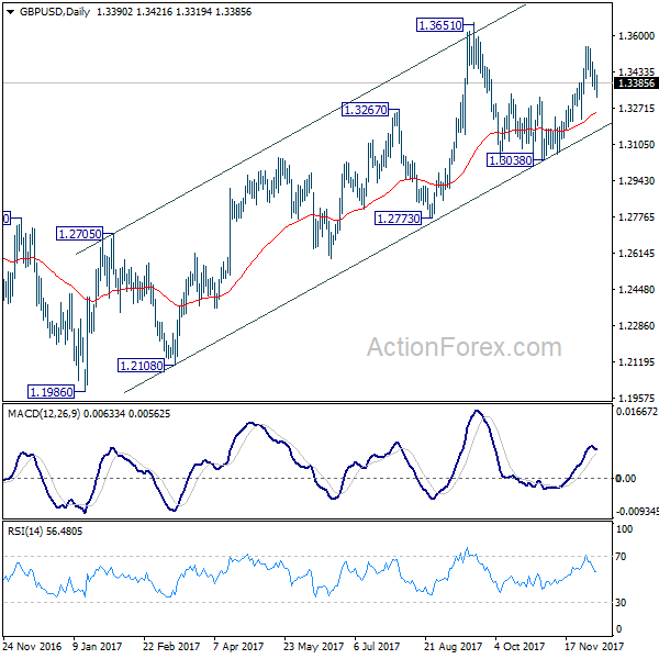 GBP/USD Daily Chart