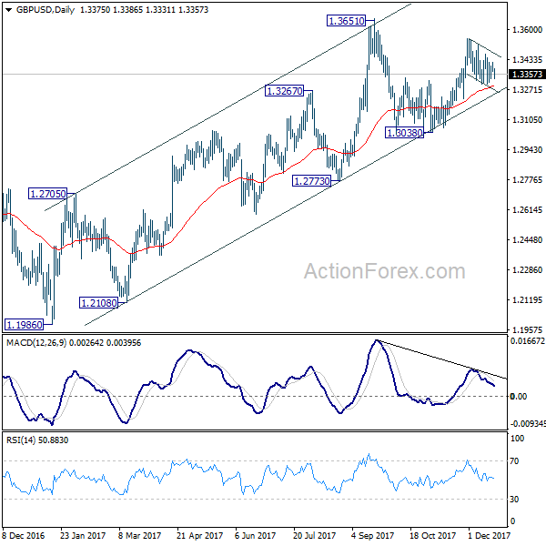 GBP/USD Daily Chart