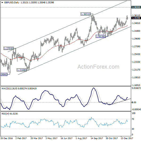 GBP/USD Daily Chart