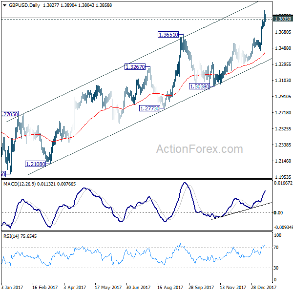 GBP/USD Daily Chart