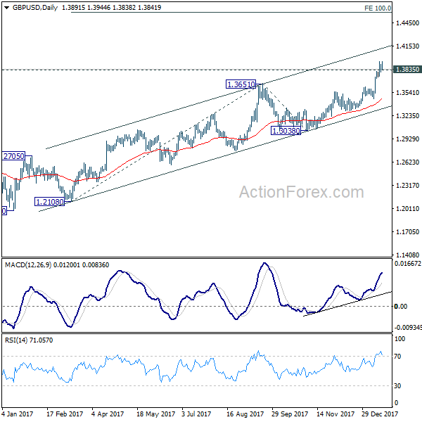 GBP/USD Daily Chart