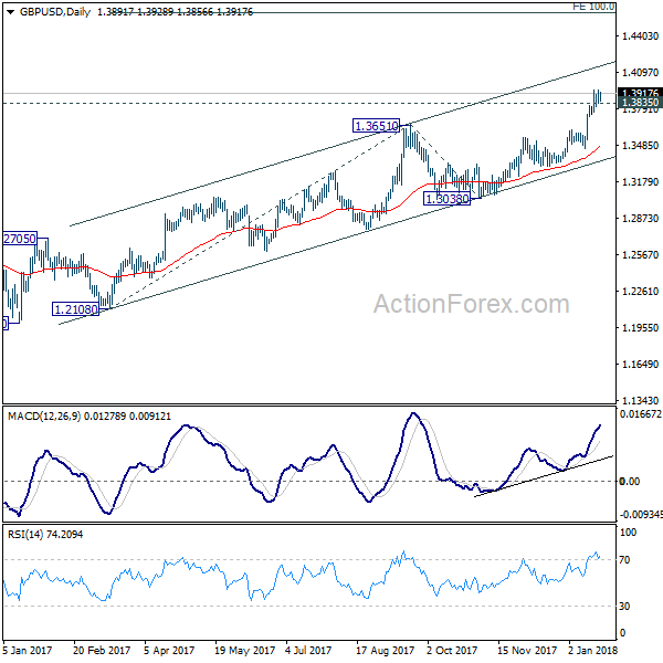 GBP/USD Daily Chart