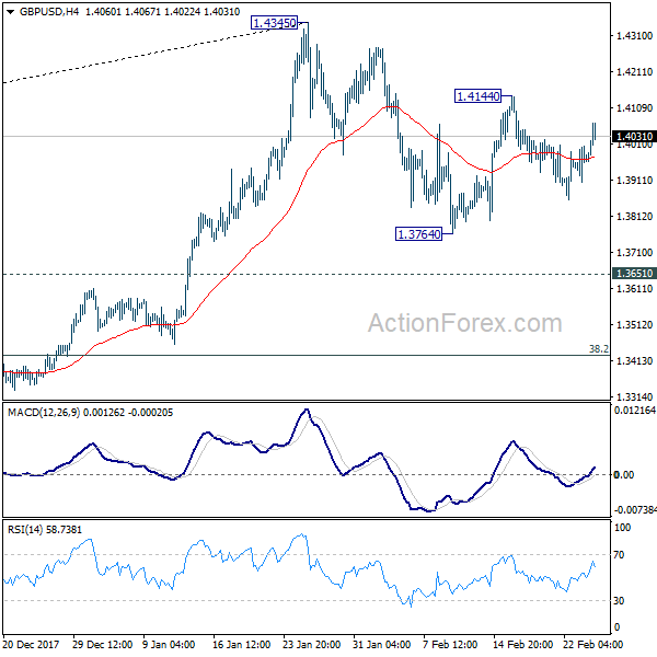 GBP/USD 4 Hours Chart