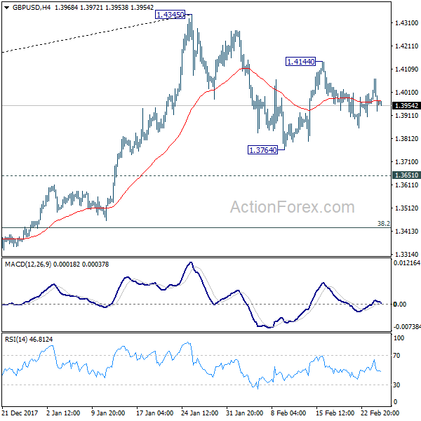 GBP/USD 4 Hours Chart