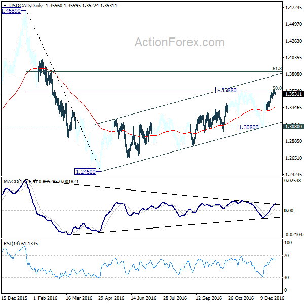 USD/CAD Daily Chart