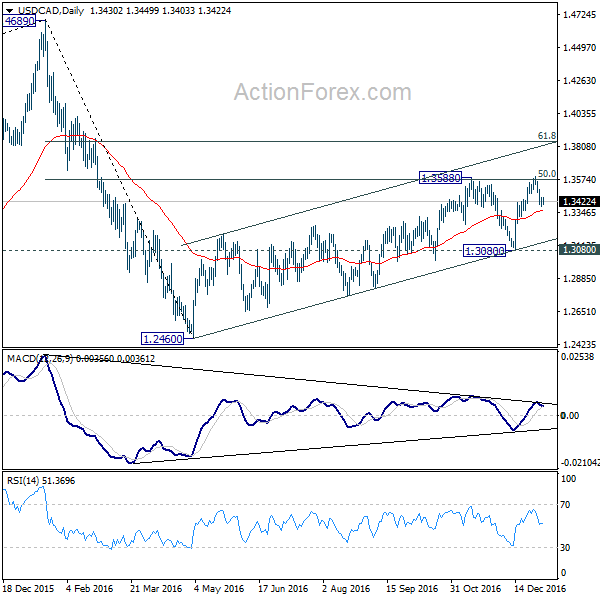 USD/CAD Daily Chart