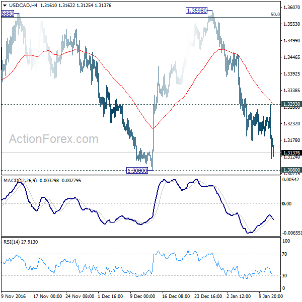 USD/CAD 4 Hours Chart