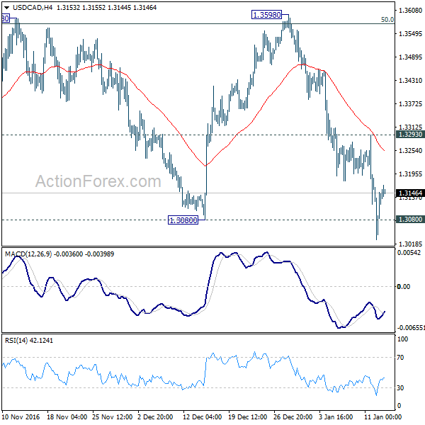 USD/CAD 4 Hours Chart