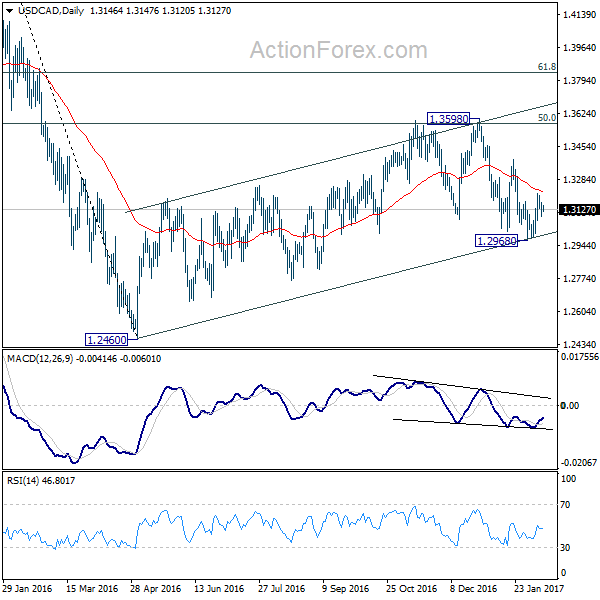 USD/CAD Daily Chart