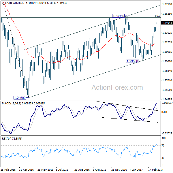 USD/CAD Daily Chart