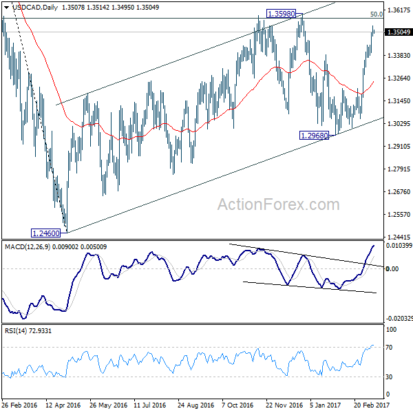 USD/CAD Daily Chart