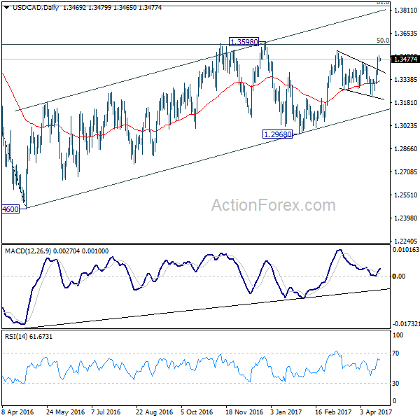 USD/CAD Daily Chart