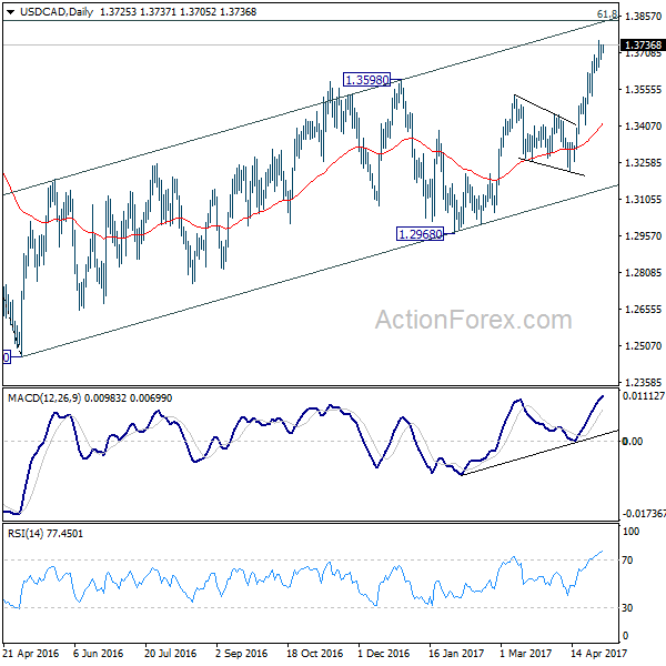 USD/CAD Daily Chart