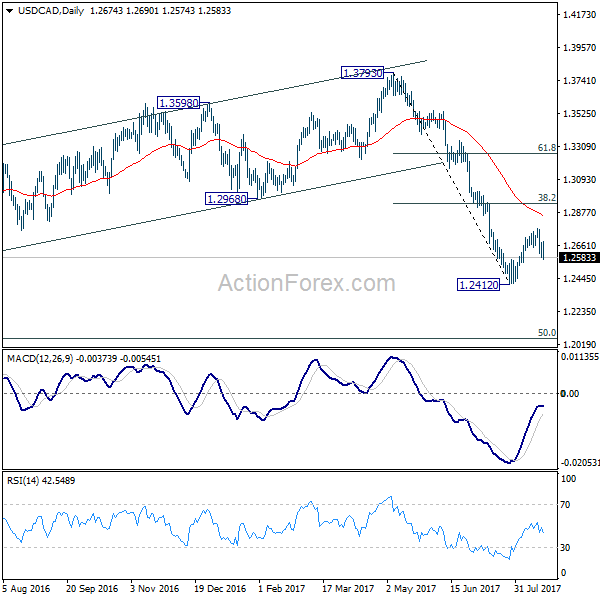 USD/CAD Daily Chart