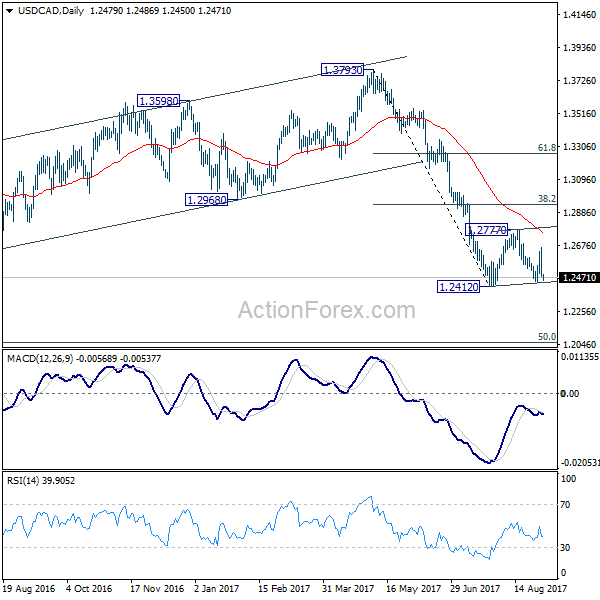 USD/CAD Daily Chart