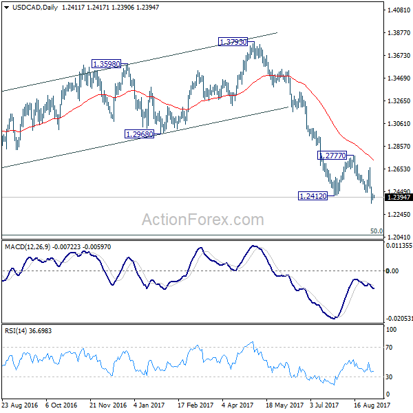 USD/CAD Daily Chart