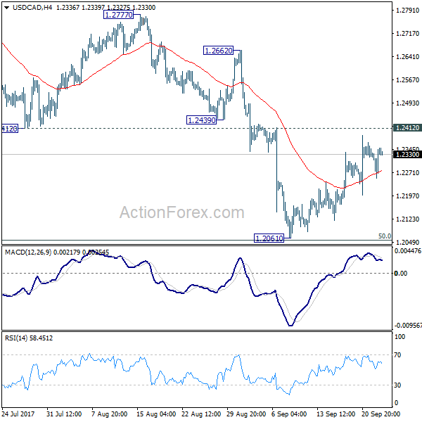 USD/CAD 4 Hours Chart