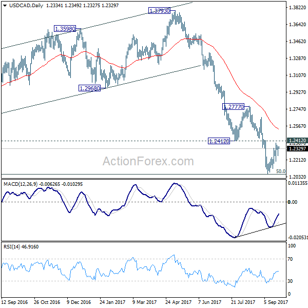 USD/CAD Daily Chart