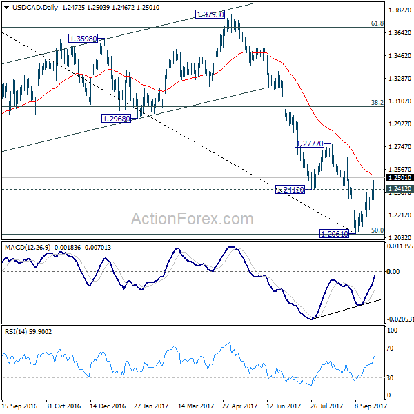 USD/CAD Daily Chart