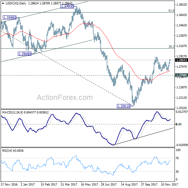 USD/CAD Daily Chart