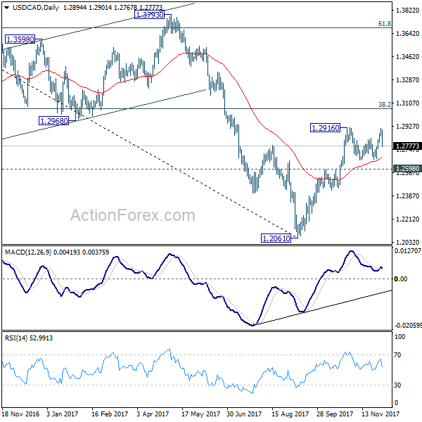 USD/CAD Daily Chart