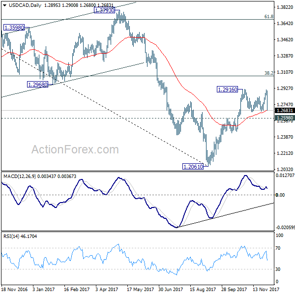 USD/CAD Daily Chart