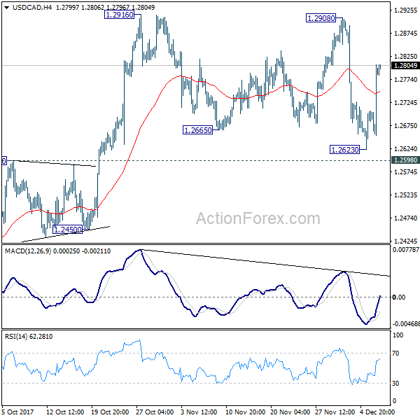 USD/CAD Daily Chart