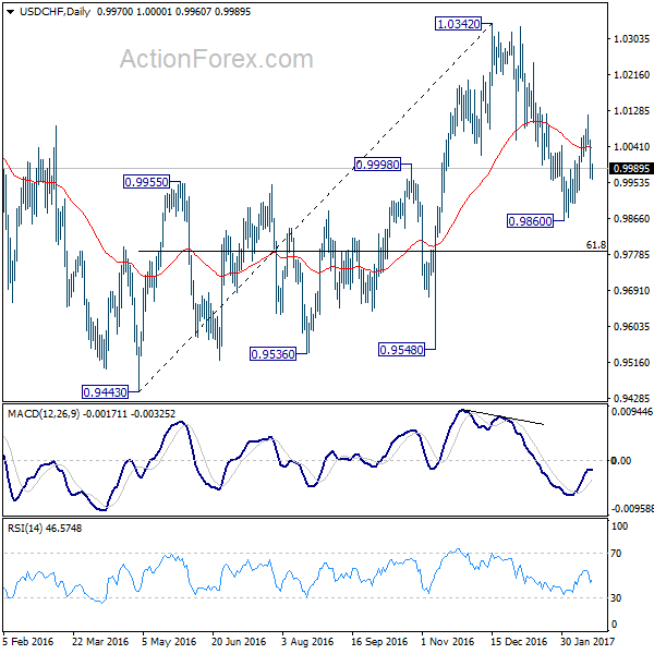 USD/CHF Daily Chart