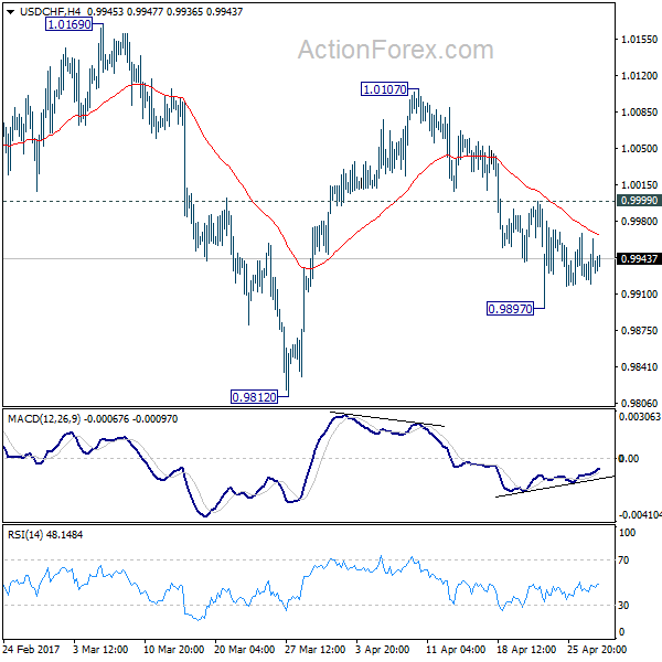 usd chf forecast action forex