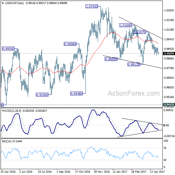 USD/CHF Daily Chart