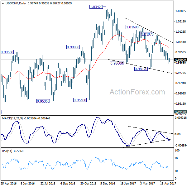 USD/CHF Daily Chart