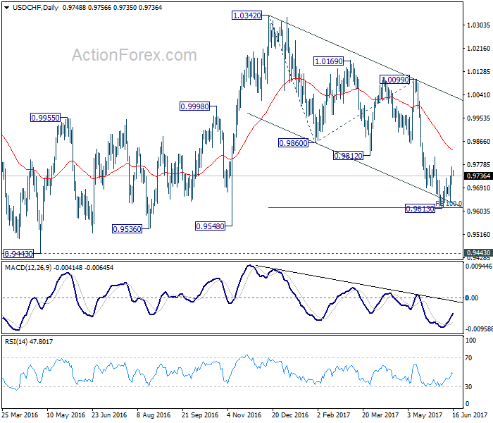 USD/CHF Daily Chart