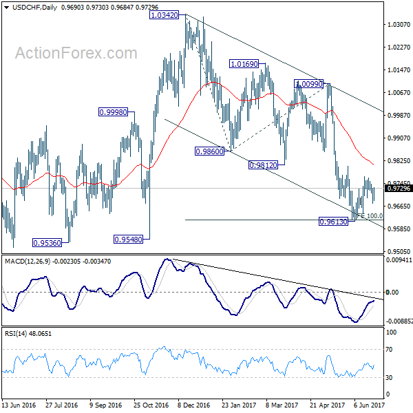 USD/CHF Daily Chart