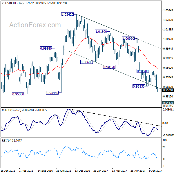 USD/CHF Daily Chart