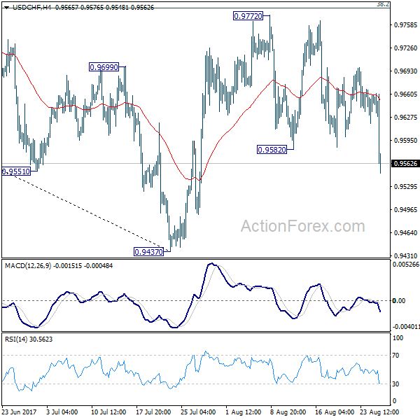 USD/CHF Weekly Chart