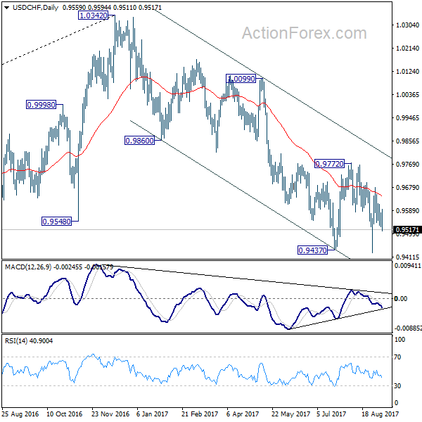 USD/CHF Daily Chart