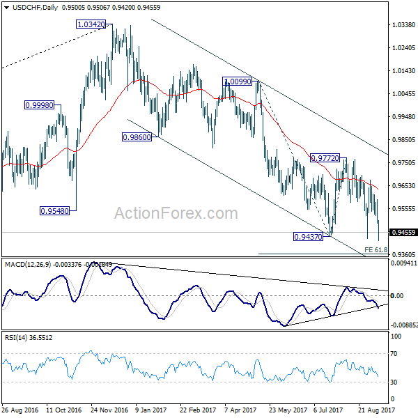 USD/CHF Daily Chart