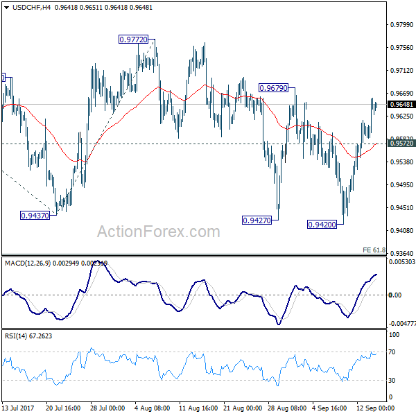 USD/CHF 4 Hours Chart