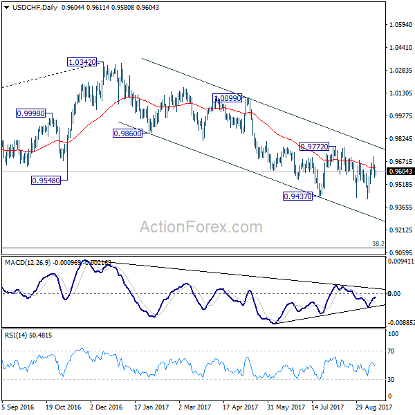 USD/CHF Daily Chart