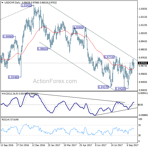 USD/CHF Daily Chart