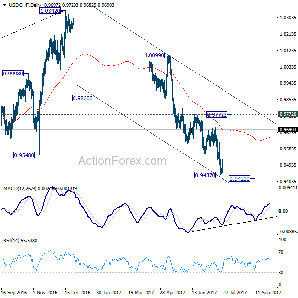 USD/CHF Daily Chart