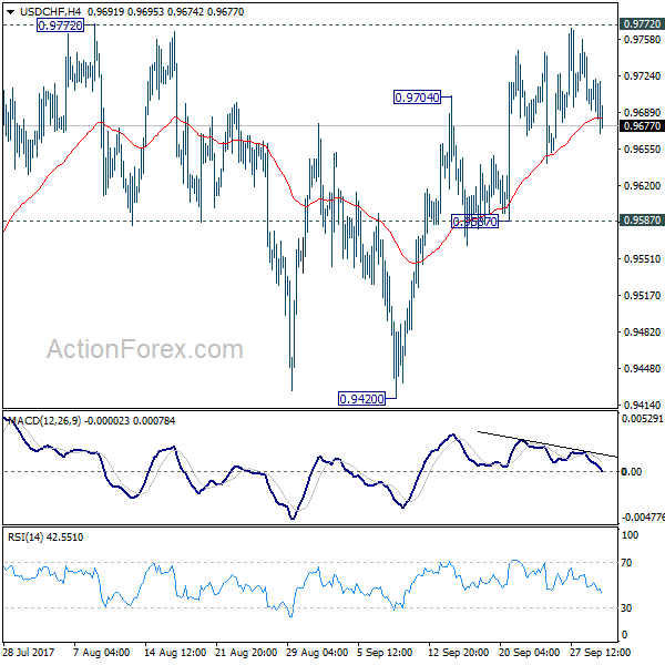 USD/CHF Weekly Chart