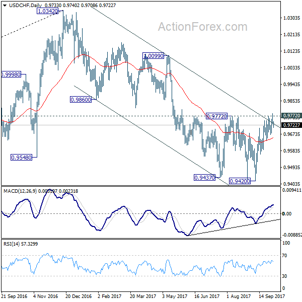 USD/CHF Daily Chart